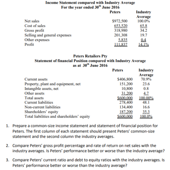 Income Statement compared with Industry Average For the year ended 30th June 2016 Peters Industry Average 100.0% Net sales $9