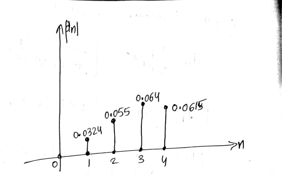0.06ч 6 0055 0 0324 3 2