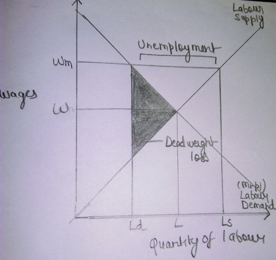 Labaun Rieddhs Unemplymart Wm Dead weght (makl Labosy Demaid Ls Ld Quarkity of labaur