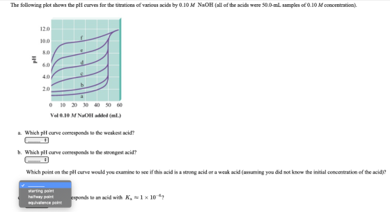 The following plot shows the pH curves for the titrations of various acids by 0.10 M NaOH (all of the acids were 50.0-mL samp