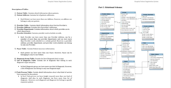 Hospital Patient Reglstration System Hospltal Patient Registration System Part 2: Relational Schema: Description of Tables 1)
