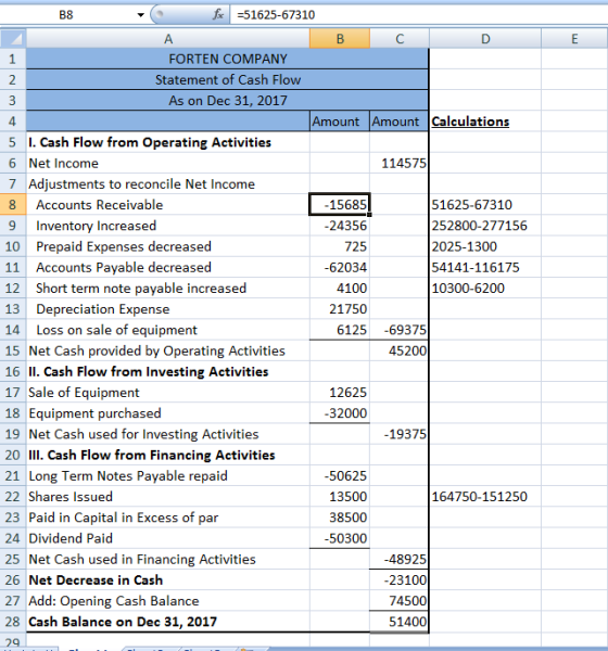 f51625-67310 B8 FORTEN COMPANY Statement of Cash Flow As on Dec 31, 2017 Amount AmountCalculations 4 5 I. Cash Flow from Oper