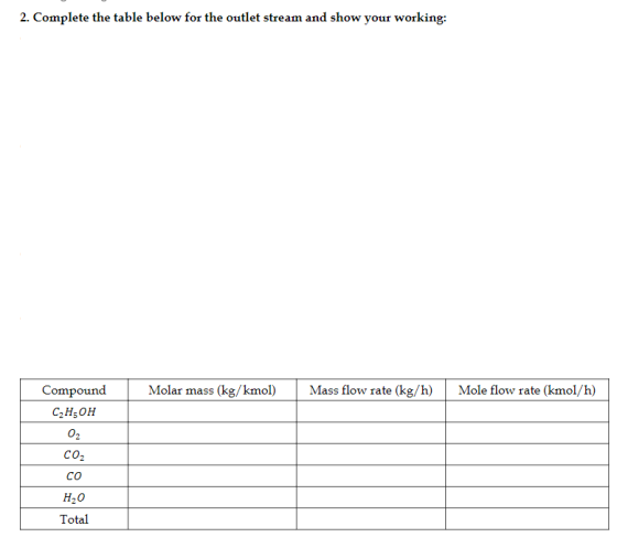 2. Complete the table below for the outlet stream and show your working: Compound Molar mass(kg/kmol) Mass flow rate (kg/h) M