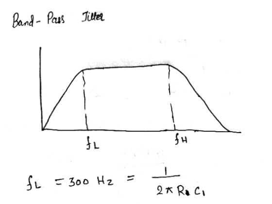 Band-Pass Jitte L 300 H2 2R Ra C