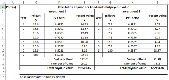 1 Part (a) Calculation of price per bond and total payable value Investment 1 Investment 2 Inflows Present Value Inflows Pres
