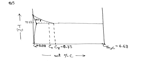e5 72 3 C T 0.018 C C0.73