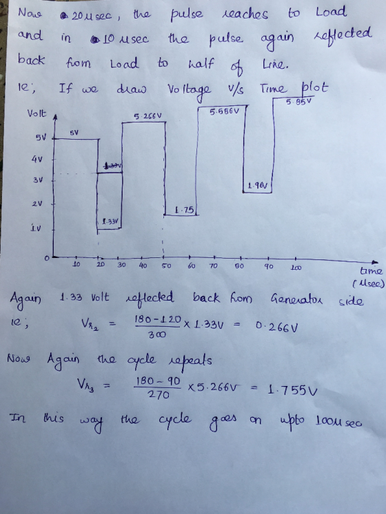 Load Nous to pulse eaches the 20 usec nalected and putse again in the 10 LSec back Load fom to half LrAe. plot If V/s Time 1e