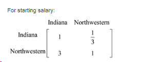 For starting salary: Indiana Northwestern Indiana Northwestern3