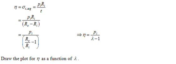PR (R, -R λ-1 2-1 Draw the plot for 77 as a function of λ