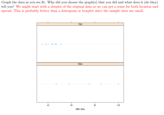 Graph the data as you see fit. Why did you choose the graph(s) that you did and what doesit (do they) tell you? We might star