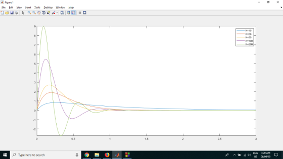 Figure 1 File Edit View Insert Tools Desktop Window Help K#10 К-26 K-50 K=100 K-200 3 1 5 0 0.5 2.5 3:20 AM ENG O Type here t