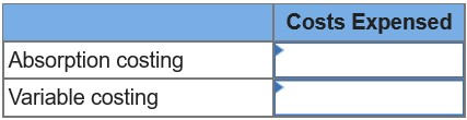 Costs Expensed Absorption costing Variable costing