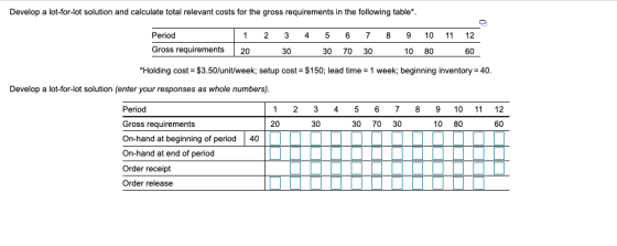 Develop a lot-for-lot solution and calculate total relevant costs for the gross requirements in the following table*. Period