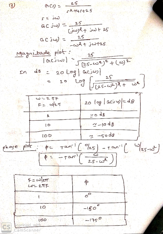 13) OCs) sAt45+2 5 25 GC j) jw)t jt 25 25 GC Ju) ctjt25 Magnitade plot 25 J2s- s) 2 Logacju d B 2O 25 + 20 F = o dg 1 -5ode P