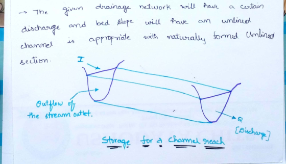 iven drainage network slope have Cortain will The unlined hawe will bed discharge amd maturall formd Umlined with oppropniade