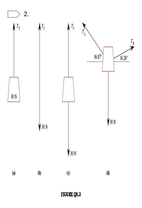 2. TC Tc TC 36.87 1626 30 N 30 N 30 N 30 N (c) FIGURE Q5.3