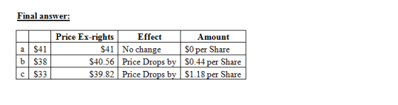 Final answer: Price Ex-rights Effect Amount a $41 S41 No change SOper Share b $38 $40.56 Price Drops by S0.44 per Share c $33