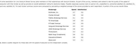 A some association On-Line Discount Broker Survey polls members on their experiences with discount brokers. As part of the su