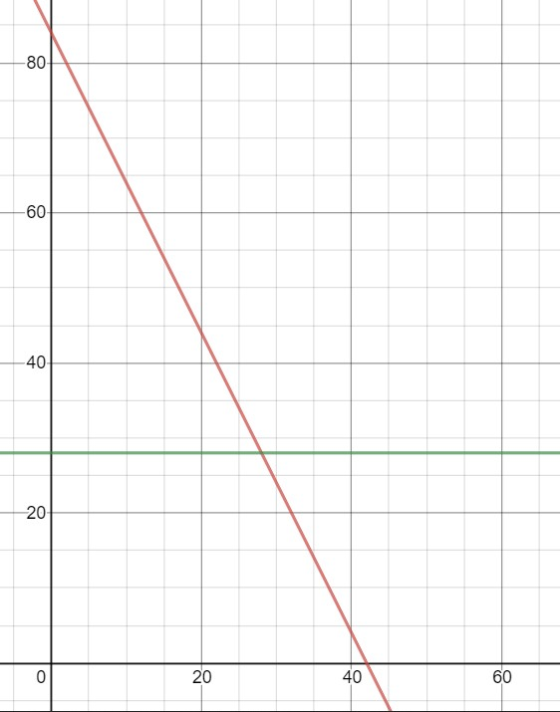 -80 -60 40 20 40 60 0 20
