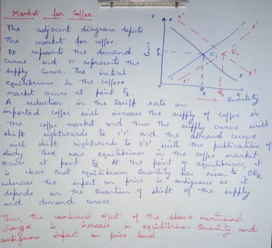Mankat dor Cae adjacsnt diagnan deft The markat tor cole demand nepreut The afheant DD he and Curme initial cafleco at peint