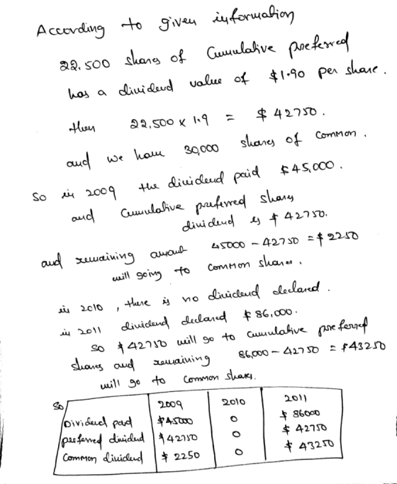 Sveuforualio Guulahve nckwd Accevdang to shang of 3a. SOO 190 per shaue diuideud value of has 4270 shanes of Cud 30000 we kau