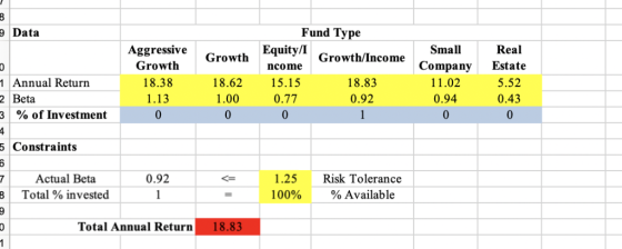 Fund Type 9 Data Aggressive Growth Equity/I Small Real Growth/Income Growth Company Estate ncome 18.38 18.83 11.02 0.94 1 Ann