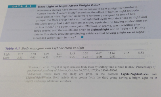 DATA 4.1 Does Light at Night Affect Weight Gain? Numerous studies have shown that exposure to light at night is harmful to hu