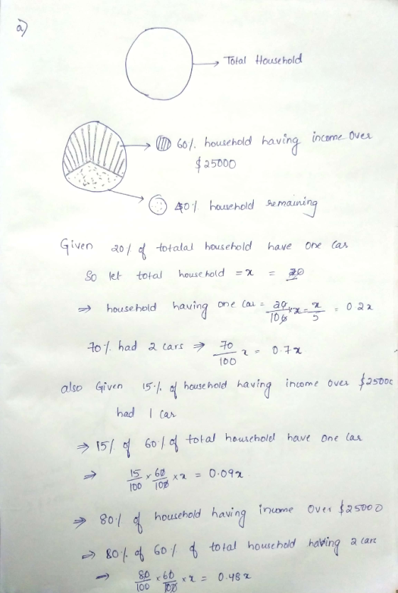 →T6tal flouse hold -UD 60/. household having income-Over 25000 iven totala household have one (ax Solet, total house hold =χ