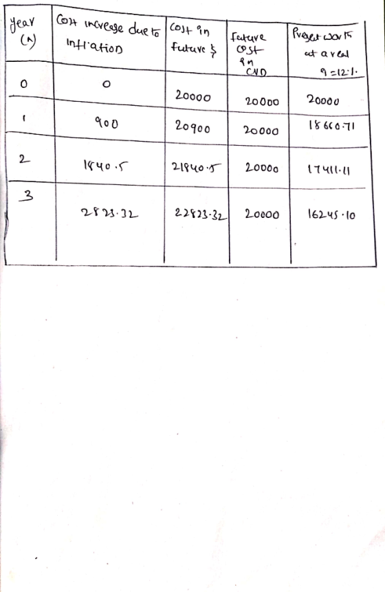 のみ(ACY cost Fukuvc InH.atio מ 9-12-1. 20000 2000o 20000 0 2090 0 2o000 LT 21Yuorl 20000 |62us lo 20000 | 22%23-22