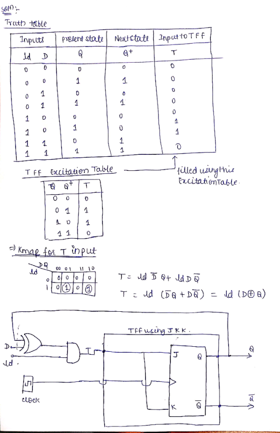 SApM Treuth table Nextstat nput t0 T FF Inpuct! PYelent state Q C 1 1 0 1 0 0 1 1 C 1 1 1 1 1 1 filled winghis ExcitatienTatH