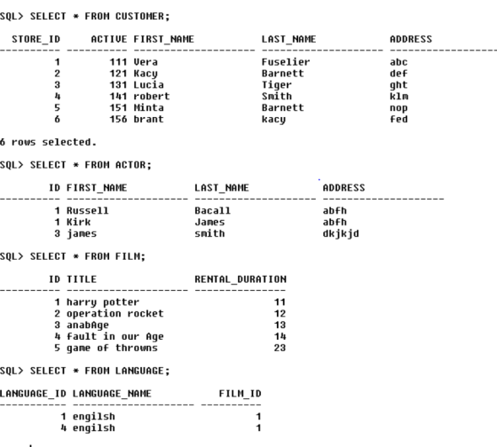 SQL> SELECTFROM CUSTOMER; STOREID HAME---- ACTIUE FIRST NAME LAST_NAME ADDRESS - 111 Uera 121 Kacy 131 Lucia 141 robert 151 M