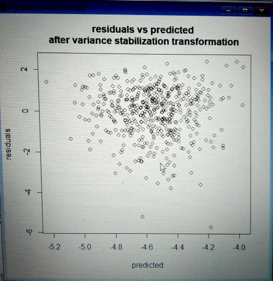 residuals vs predicted after variance stabilization transformation 2 -5.2 -5.0 4.8 4.6 -4.4 -4.2 4.0 predicted residuals 17