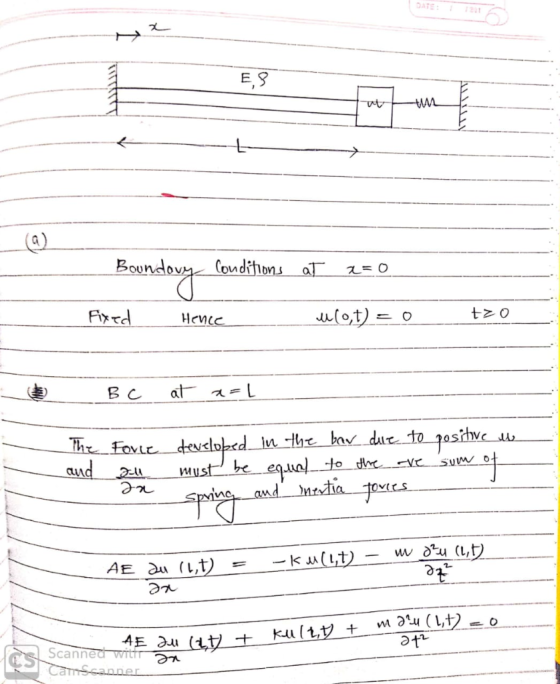 ATE: Boundov% Conditions al- z=0 Th d2 Musthe eq.ual to dCS っ canned wiL
