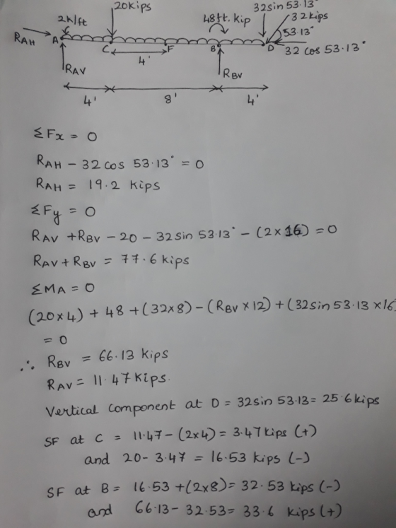 32sin 53.13 3 2kips 20Kips 48t4. Kip 2k/ft 53.13 A RAH D 32 Ces 53 13 4 RAV RBV 4 Ca Fx RAH-32 Cos 53 13 O RAH= 19.2 kips -