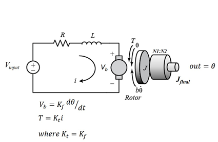 NI:N2 out Vb input final be Rotor where K K