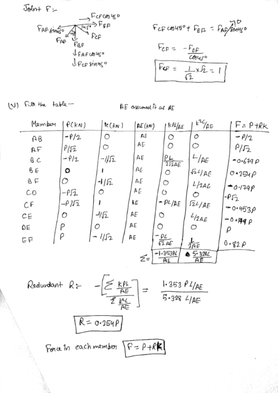 Joint F Fcfca >FEF FCp ces450t FEC FAF SINASO FAP -FEF COus JFAFuus JFer sinus FEP - AE anunsel it as AE (N) Fa the table- TA