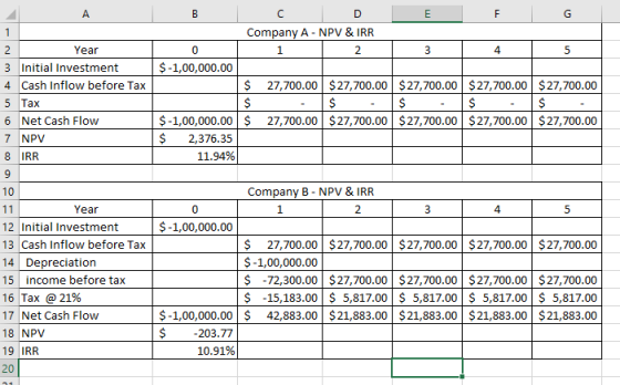 A C G Company A NPV & IRR 1 2 Year 0 1 2. 4. 5 Initial Investment $-1,00,000.00 3 $27,700.00 $27,700.00 $27,700.00 $27,700.00