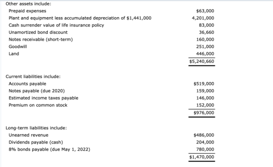 Other assets include: Prepaid expenses $63,000 Plant and equipment less accumulated depreciation of $1,441,000 4,201,000 Cash