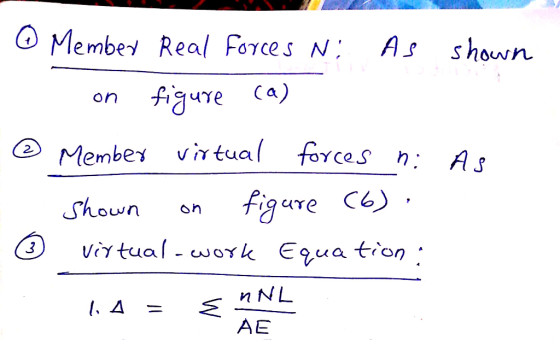 Membey Real Forces N As shown fgure ca) on forces n A S Member vir tua 2. Shown Equa tion Vitual - wok n NL AE
