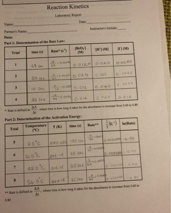 Reaction Kinetics Laboratory Report Name: Date: Partners Name: Instructors initials:- - Data: Part 1: Determination of the