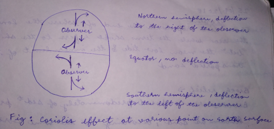 Nortz henaisphere, dofectio niget of te olosooer to the Clesenoer $zuotor defleation ma Olbsirves uteshn hemispesae 1 deflect
