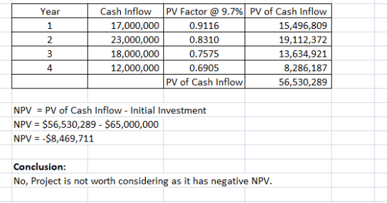 Cash inflow | PV Factor @ 9.7%) PV of Cash Inflow Year 117,000,000 0.9116 15,496,809 23,000,000 ()·추십 10 19,112,372 318,000,0