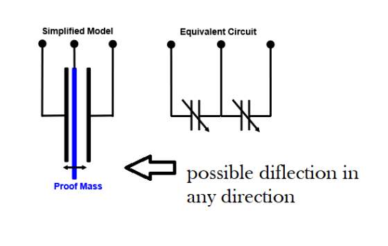 Simplified Model Equivalent Circuit possible diflection in any direction Proof Mass