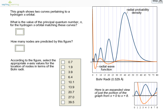 This graph shows two curves pertaining to a hydrog
