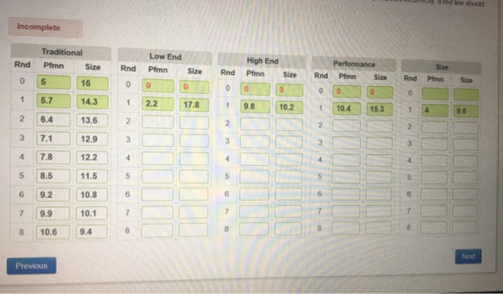 ecly, a red line should Incomplete Traditional Low End High End Rnd Pfmn Size Rnd Pmn Size Rnd PmnSize Rnd Pmn SizeRnd Pfmn S