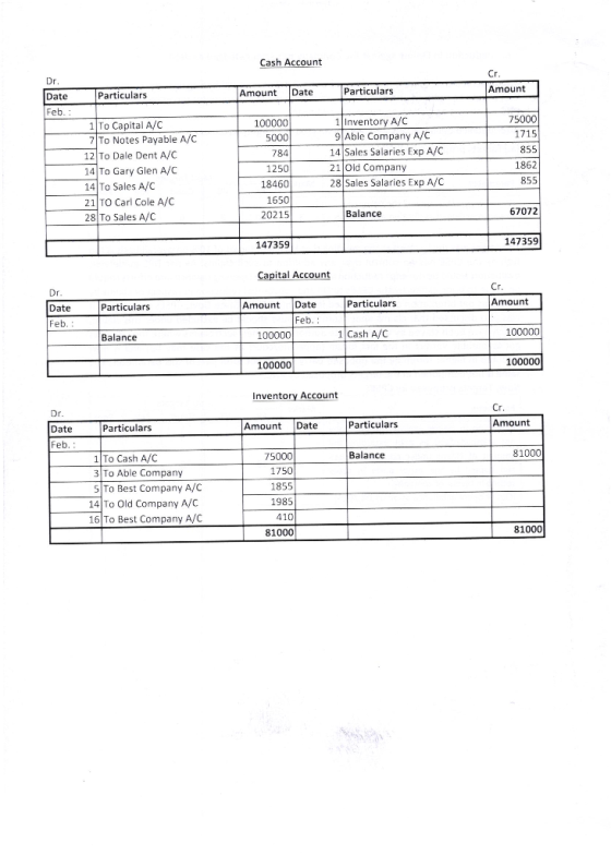 1 Cash Account Cr Dr Date Feb Amount Particulars Amount Date Particulars 75000 1715 855 1862 855 1 Inventory A/C 100000 5000