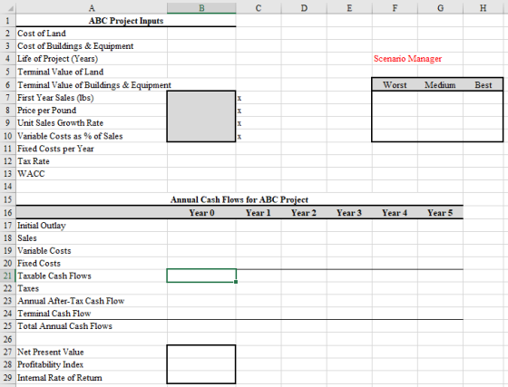ABC Project Inputs 2 Cost of Land 3 Cost of Buildings & Equipment 4 Life of Project (Years) 5 Terminal Value of Land 6 Temina