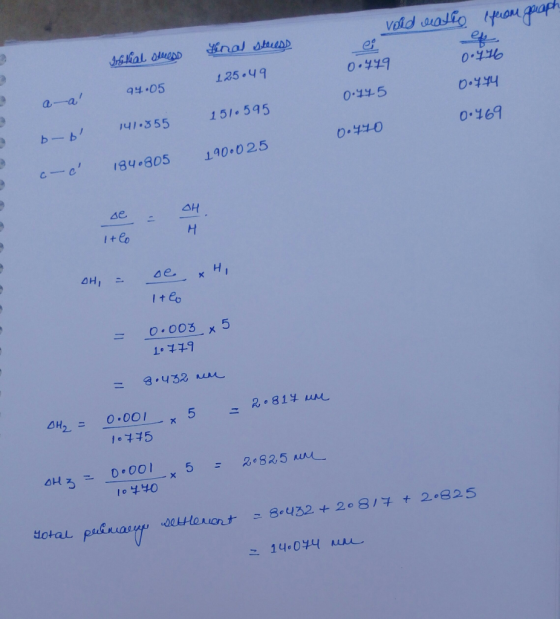 0.419 125.49 151 595 190,025 9부.05 0.145 0.14 141 355 b-b 0-169 c-c 84,805 AH it Co 0.003 x 5 ΔΗ2: 0:001 5-2-814 x ΔΗス l®부부