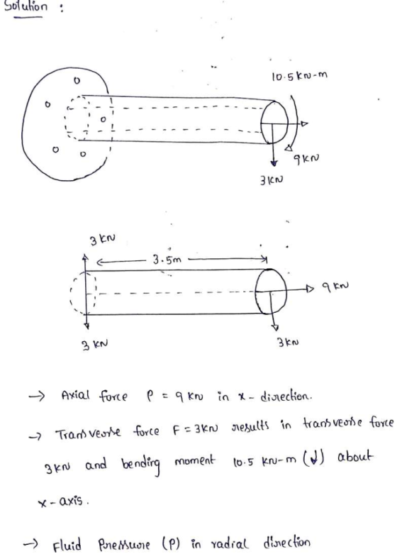 Solon lo.5 knu-m 3 ICN Kn 3 IN 3kn -) Tram veone force F-3knJ ле&lh in tran veone force 3kr· and bending moment to 5kn_ m (J)