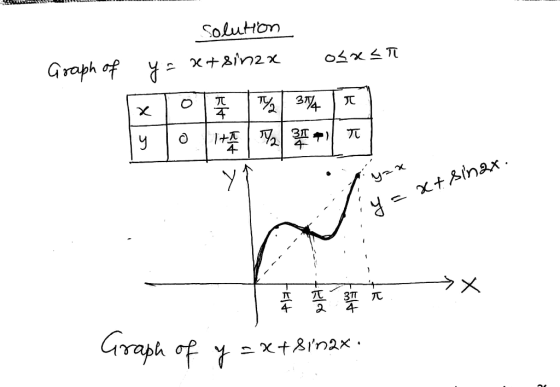 Soluton os T x+2in2x Graph of T 34 3T 1+ xtinax X 37T 4- 4- Grraph of Yxtinax O
